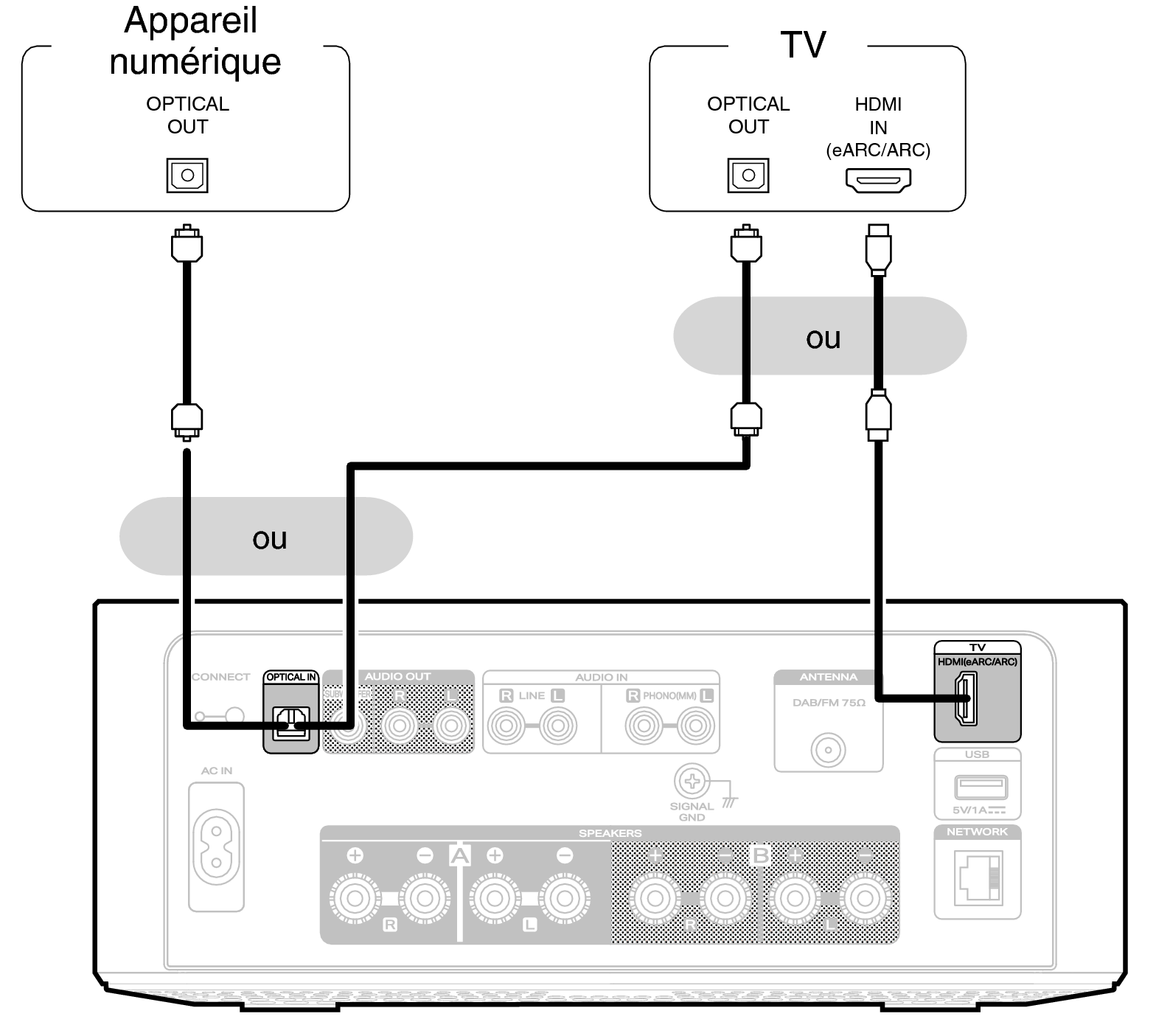 Conne Digital MCR60n